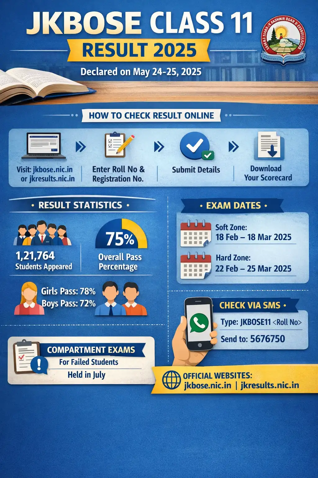 JKBOSE Class 11 Result 2025