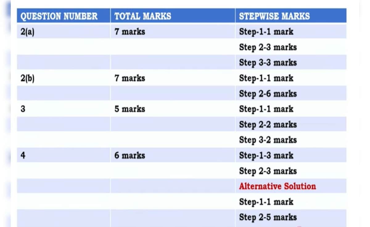 CBSE Board Exams 2026