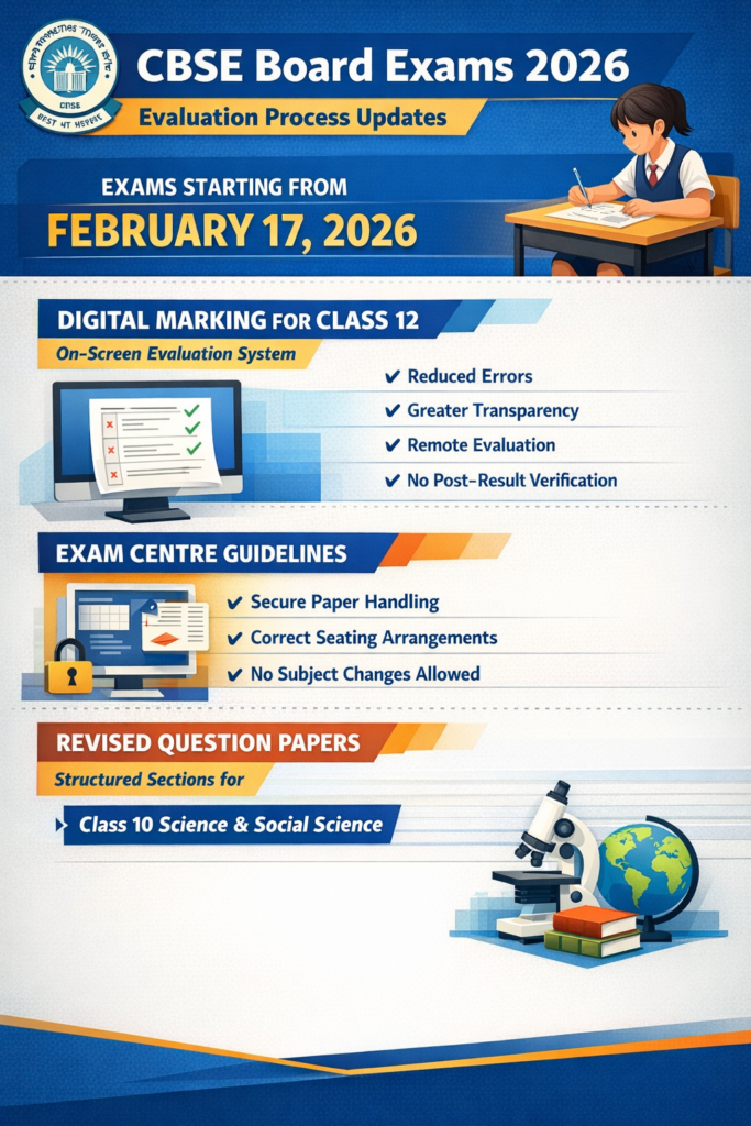 CBSE Board Exams 2026