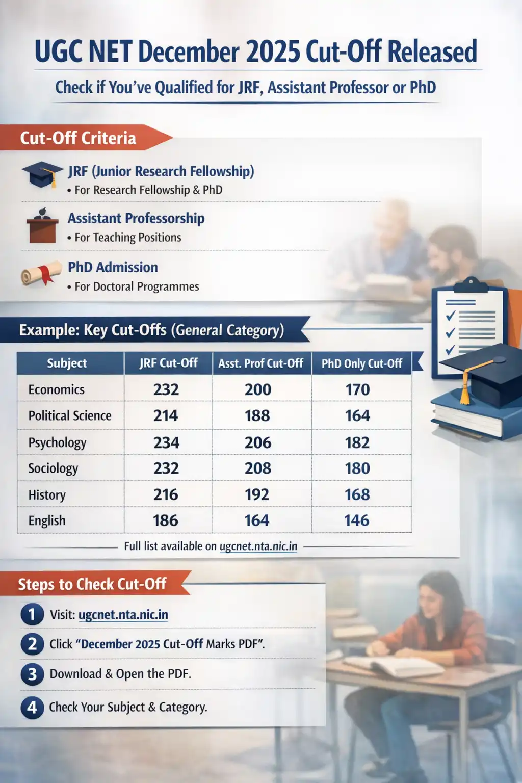UGC NET December 2025