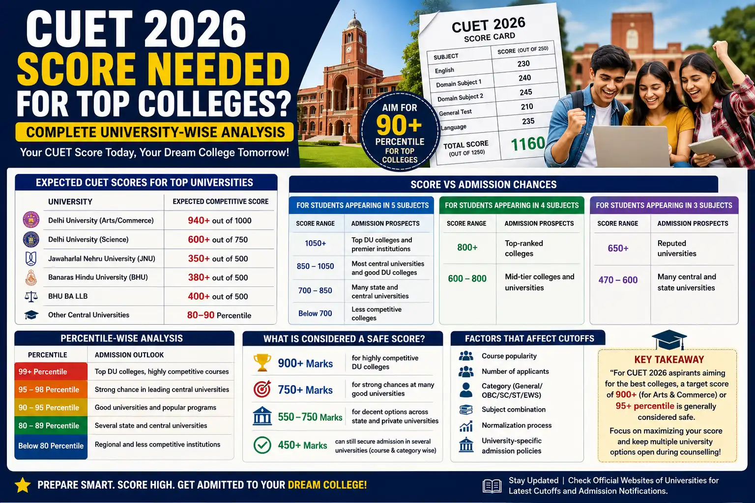CUET 2026