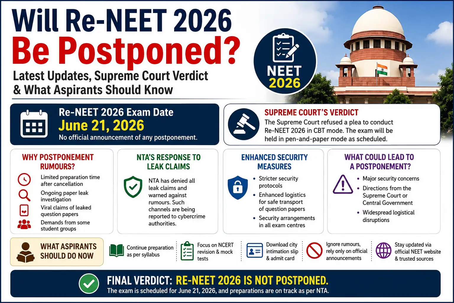 Will Re-NEET 2026 Be Postponed