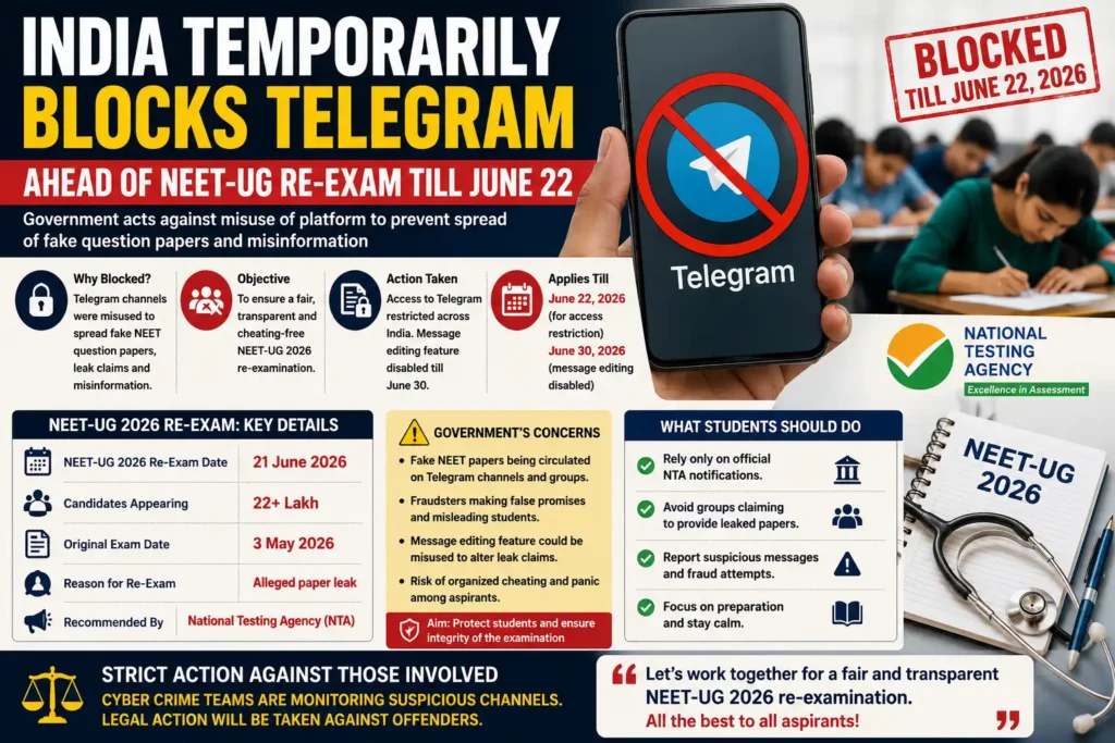 India Temporarily Blocks Telegram