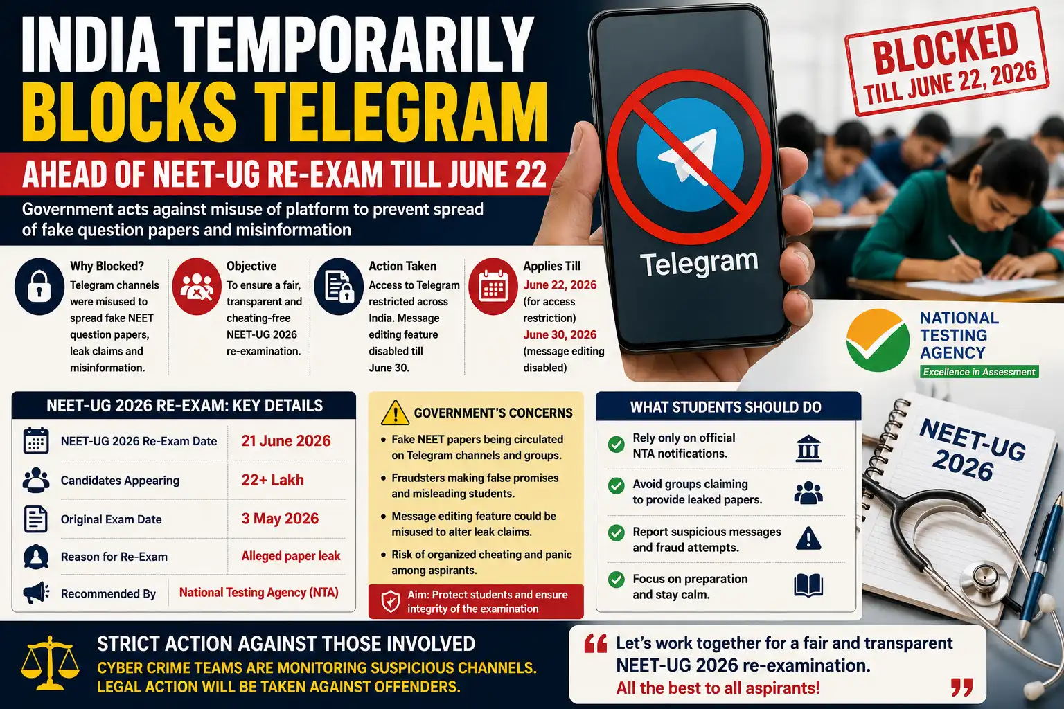 India Temporarily Blocks Telegram