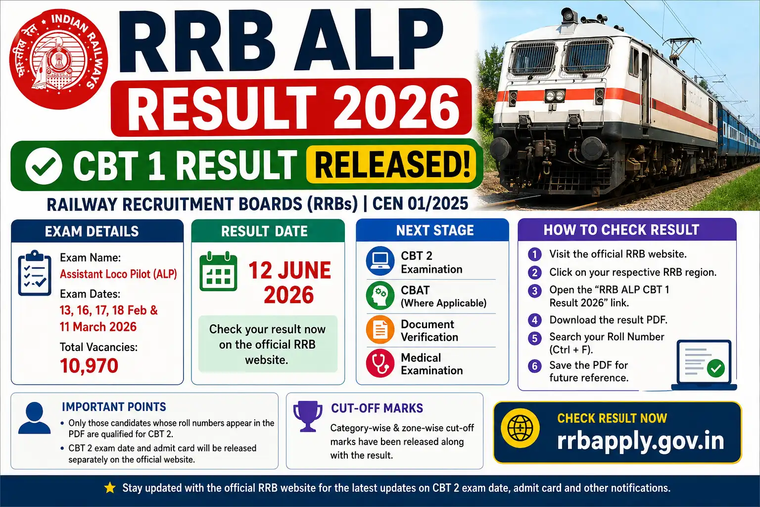 RRB ALP Result 2026 Released